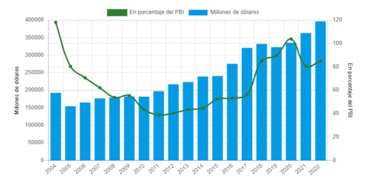 graficvo_deuda_bruta_argentina-032fd-1.jpg