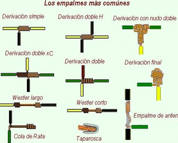 imagen-de-distintos-tipos-de-amarres-electricos.jpg